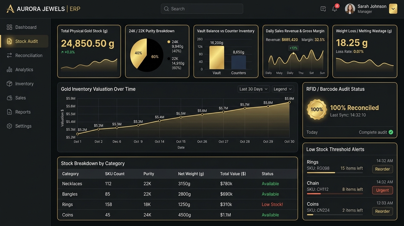 Stock Audit & Analytics Dashboard